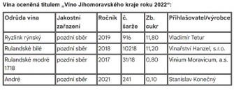 vina jihomoravskeho kraje